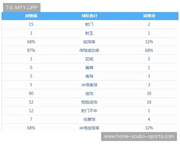 利物浦阿诺德内收中场战术稳定性演化机制与高位压迫协同效应研究 利物浦阿诺德内收中场战术稳定性演化机制与高位压迫协同效应研究
